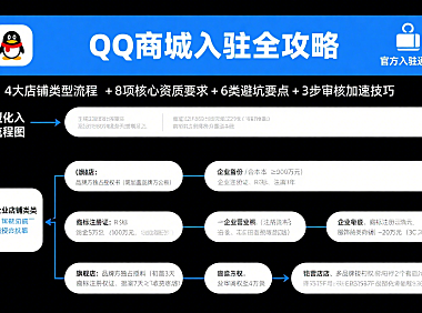 QQ 商城怎么入驻？分类型流程 + 资质要求 + 避坑指南