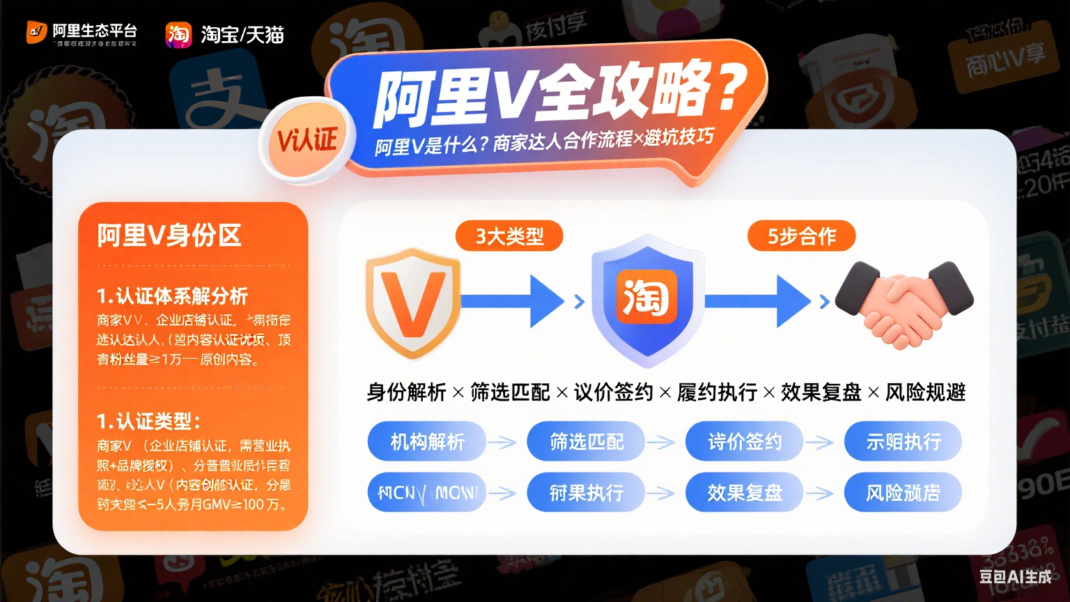 阿里 V 是什么?商家达人合作流程 + 避坑技巧全指南