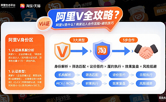 阿里 V 是什么？商家达人合作流程 + 避坑技巧全指南
