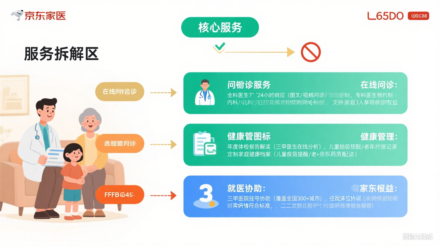 京东家医值得开通吗?服务拆解 + 使用流程 + 避坑指南,家庭用户必看