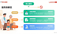 京东家医值得开通吗？服务拆解 + 使用流程 + 避坑指南，家庭用户必看