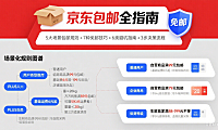 京东包邮吗？分场景规则 + 免邮技巧 + 避坑全指南