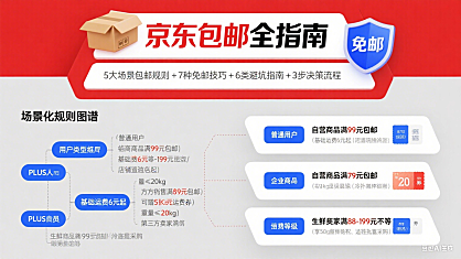 京东包邮吗?分场景规则 + 免邮技巧 + 避坑全指南