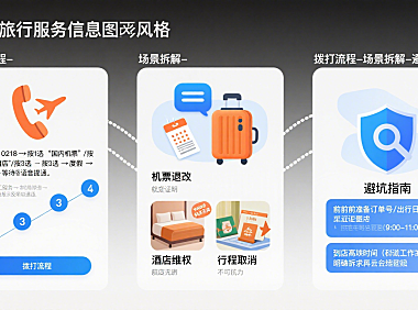 飞猪人工客服电话怎么打？场景拆解 + 接通技巧 + 避坑指南