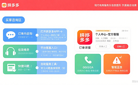拼多多客服怎么找？买家咨询 + 卖家运营全攻略，避坑必看