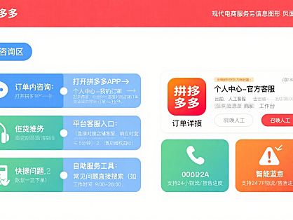 拼多多客服怎么找?买家咨询 + 卖家运营全攻略,避坑必看