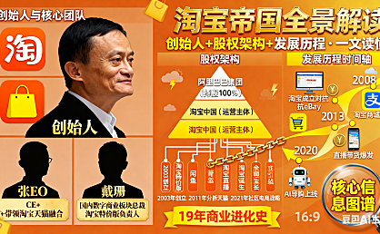 淘宝的老板是谁？股权架构 + 核心负责人 + 发展历程，一文读懂