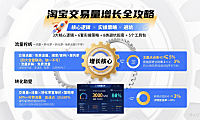 淘宝交易量怎么提升？核心逻辑 + 实操策略 + 避坑指南