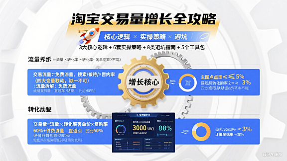 淘宝交易量怎么提升？核心逻辑 + 实操策略 + 避坑指南