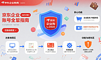 京东企业账号怎么用？注册流程 + 功能拆解 + 避坑全指南
