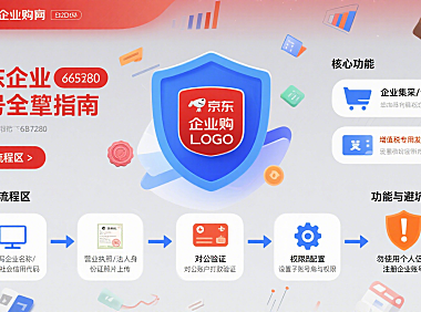 京东企业账号怎么用？注册流程 + 功能拆解 + 避坑全指南