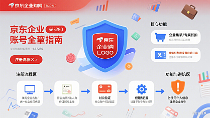 京东企业账号怎么用?注册流程 + 功能拆解 + 避坑全指南