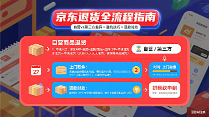 京东退货流程怎么走？自营 / 第三方差异 + 避坑 + 退款时效全指南