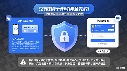 京东怎么解绑银行卡?APP / 电脑端流程 + 异常处理 + 安全指南