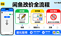 闲鱼怎么改价？未付款 / 已付款 / 改价限制全流程，避坑指南附