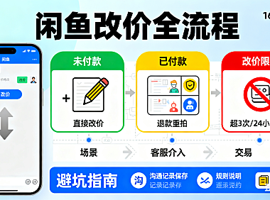 闲鱼怎么改价？未付款 / 已付款 / 改价限制全流程，避坑指南附