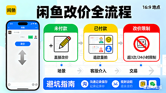闲鱼怎么改价？未付款 / 已付款 / 改价限制全流程，避坑指南附