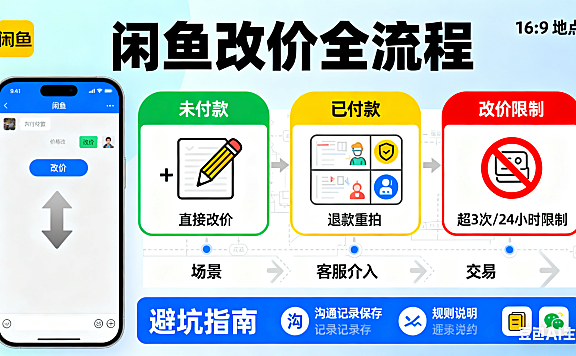 闲鱼怎么改价?未付款 / 已付款 / 改价限制全流程,避坑指南附
