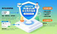 阿里药房官网怎么用？购药流程 + 药品保障 + 避坑全攻略