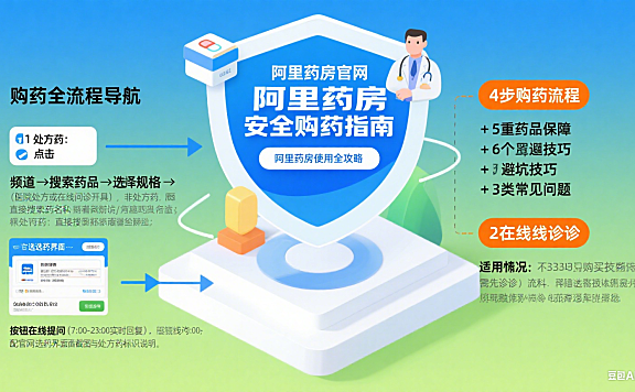 阿里药房官网怎么用?购药流程 + 药品保障 + 避坑全攻略