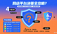 网店好做吗？不同平台难易度分析 + 新手避坑指南