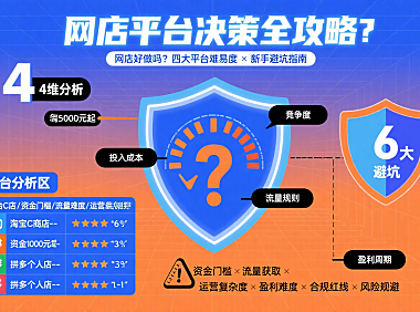 网店好做吗？不同平台难易度分析 + 新手避坑指南