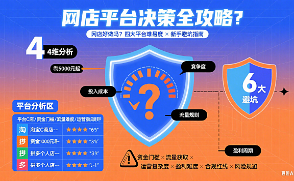 网店好做吗？不同平台难易度分析 + 新手避坑指南