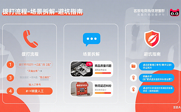 天猫客服热线怎么打?场景拆解 + 维权技巧 + 避坑指南
