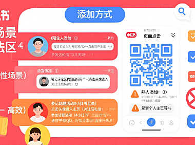 小红书怎么加好友？分场景方法 + 避坑指南，私域引流不违规