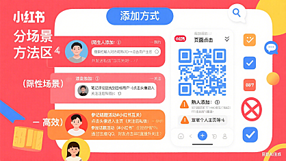 小红书怎么加好友?分场景方法 + 避坑指南,私域引流不违规