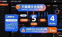 天猫魔投是什么？商家投放流程 + 优化技巧 + 避坑全指南