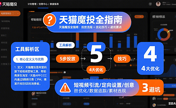 天猫魔投是什么?商家投放流程 + 优化技巧 + 避坑全指南