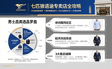 七匹狼语涵专卖店怎么逛？选品攻略 + 优惠技巧 + 避坑指南