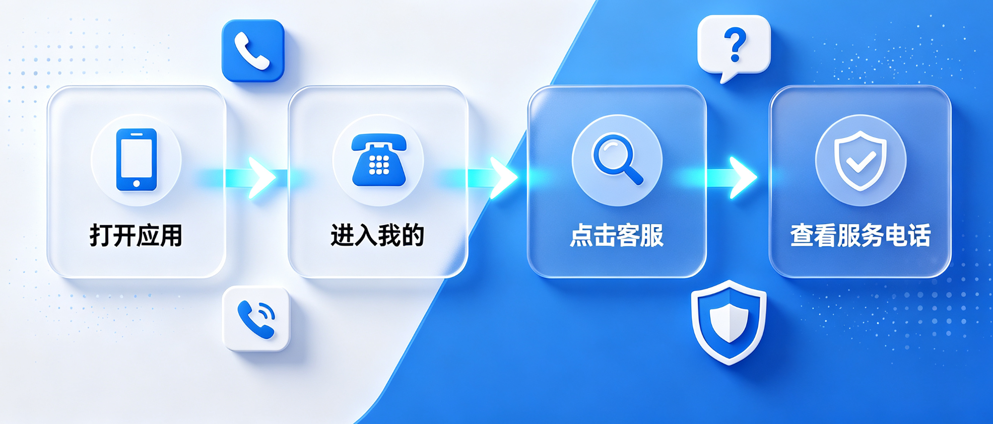 支付宝客户电话