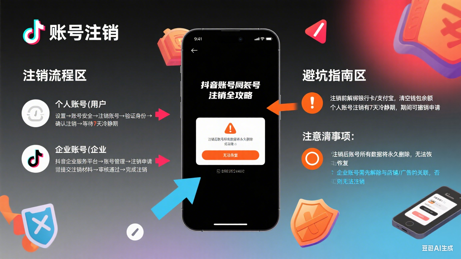 抖音账号怎么注销?个人 / 企业流程 + 避坑全指南