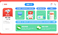 京东客服在哪里找？5 大入口 + 分场景指南，解决问题不绕路