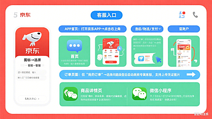 京东客服在哪里找?5 大入口 + 分场景指南,解决问题不绕路