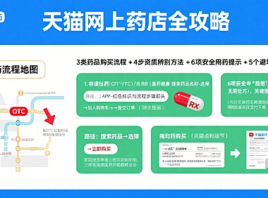 天猫网上药店怎么用？购药流程 + 资质辨别 + 避坑全攻略