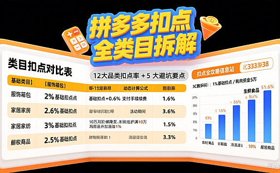 拼多多扣点多少？类目差异 + 计算方式 + 避坑全攻略