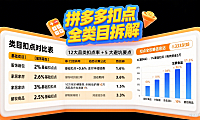 拼多多扣点多少?类目差异 + 计算方式 + 避坑全攻略