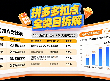 拼多多扣点多少?类目差异 + 计算方式 + 避坑全攻略