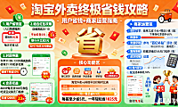 淘宝外卖怎么用才划算？用户省钱 + 商家运营指南