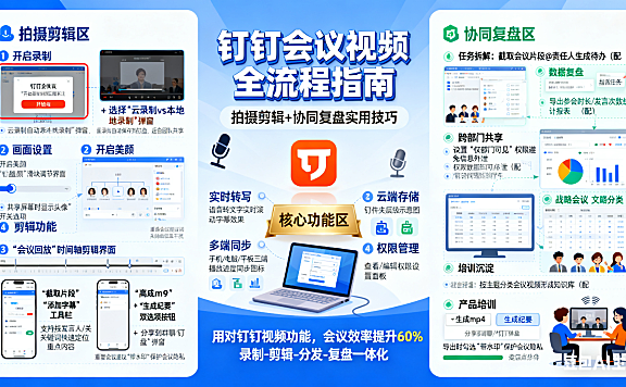 钉钉会议视频怎么用？拍摄剪辑 + 协同复盘全指南