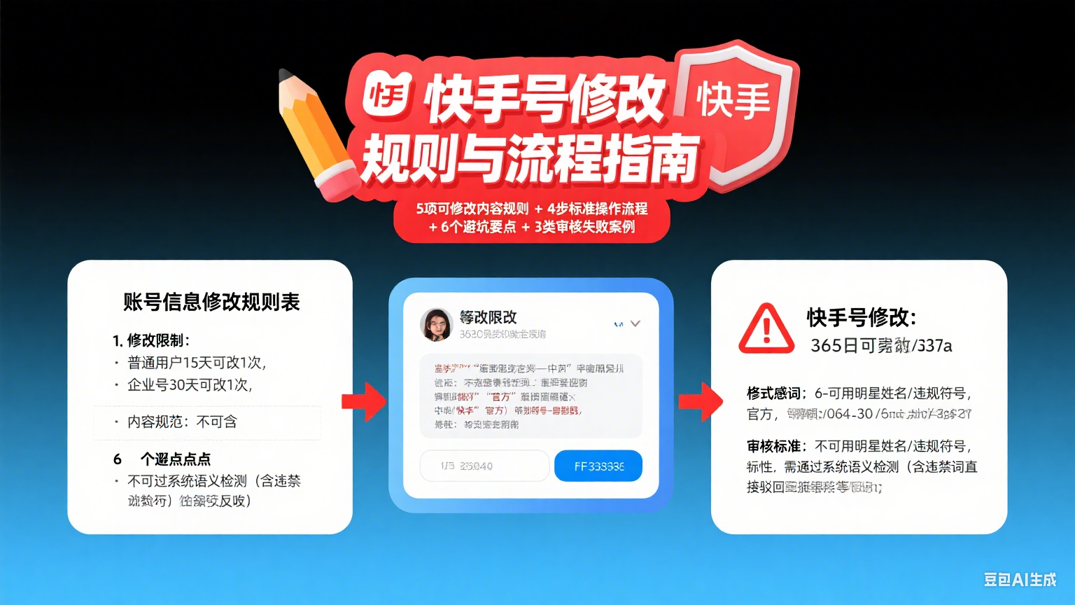 快手号怎么更改?分内容规则 + 操作流程 + 避坑全攻略