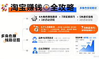 淘宝网怎么赚钱？分角色路径 + 实操技巧 + 避坑指南