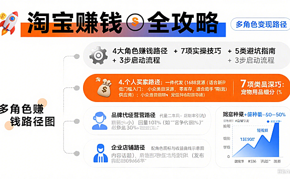 淘宝网怎么赚钱?分角色路径 + 实操技巧 + 避坑指南