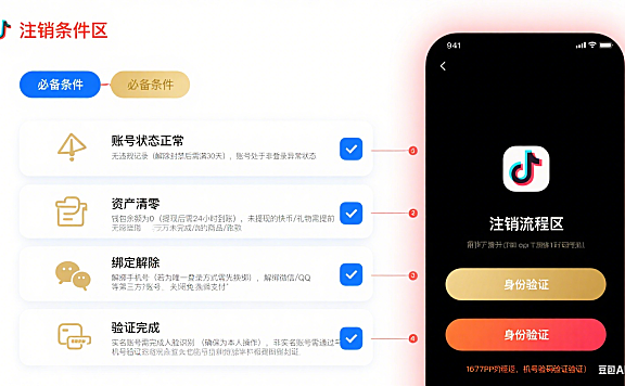 快手账号怎么注销？条件 + 流程 + 风险提示，注销前必看