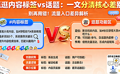 逛逛内容标签和逛逛话题的差别是什么，一文分清核心差别