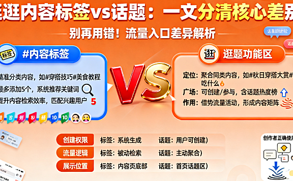逛逛内容标签和逛逛话题的差别是什么，一文分清核心差别