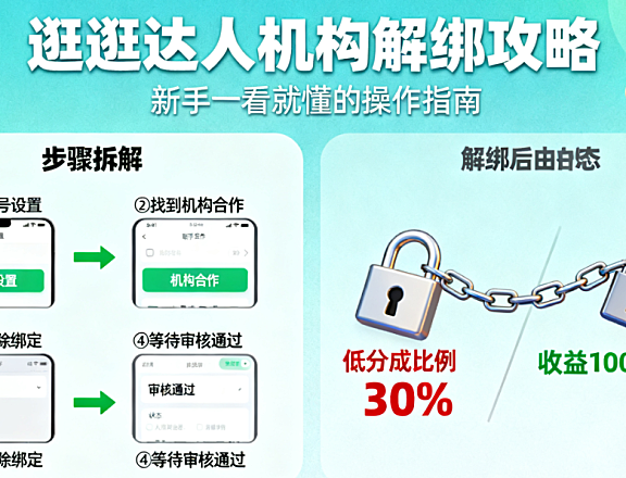 逛逛达人如何与机构解绑？新手也能看懂的攻略
